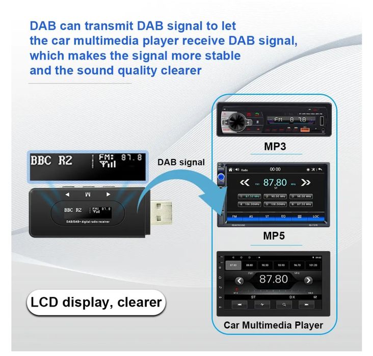 receptor sintonizar rádio digital Dab+ USB com antena NOVO
