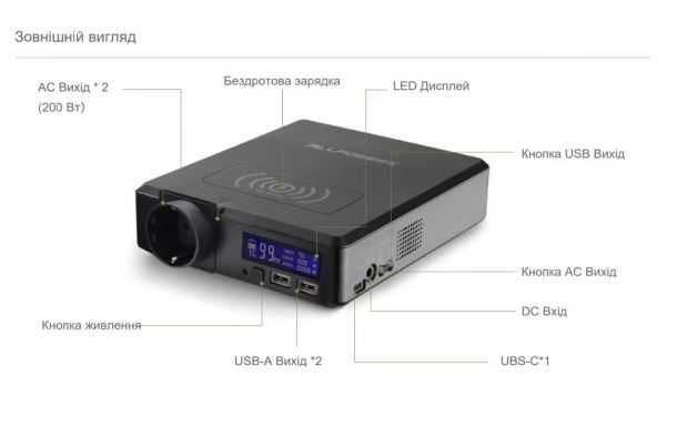Зарядна станція Allpowers S200 41600mAh, 220V повністю нова оригінал
