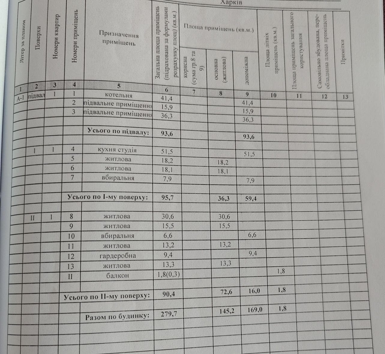 Продам 2 эт.дом в элитном районе. Холодная Гора 5 мин.езды.200000$