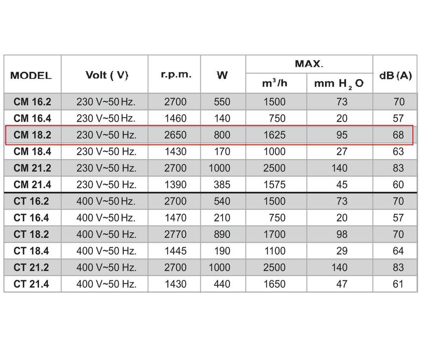 Вентилятор вытяжка центробежный, вытяжной, улитка, пылевой Dundar