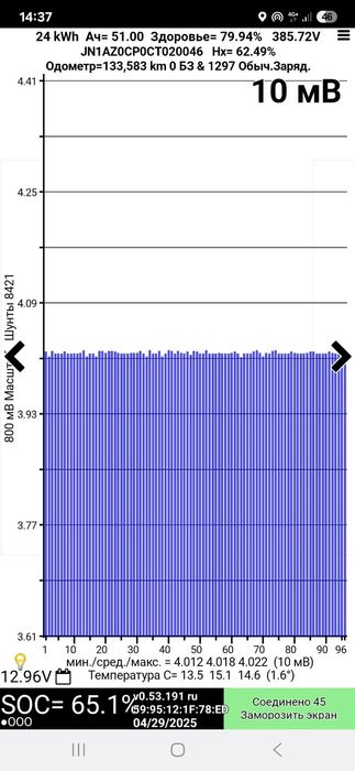 Авто Ниссан Лиф 2012
