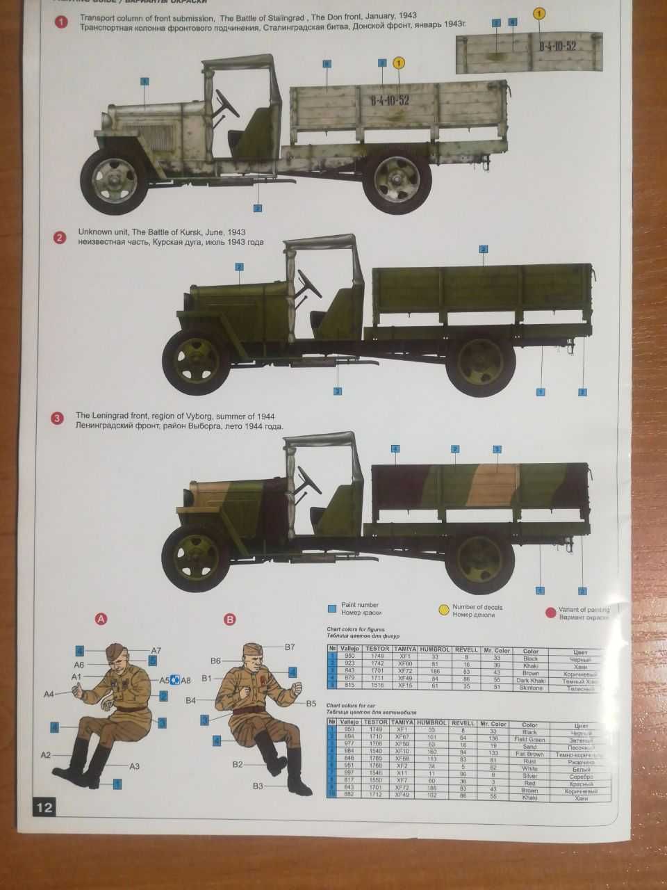 Сборные модели  автомобилей(Миниарт)1/35