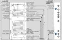 Kospel SB250 TERMO SOLAR Wymiennik pionowy z podwójną wężownicą 250L