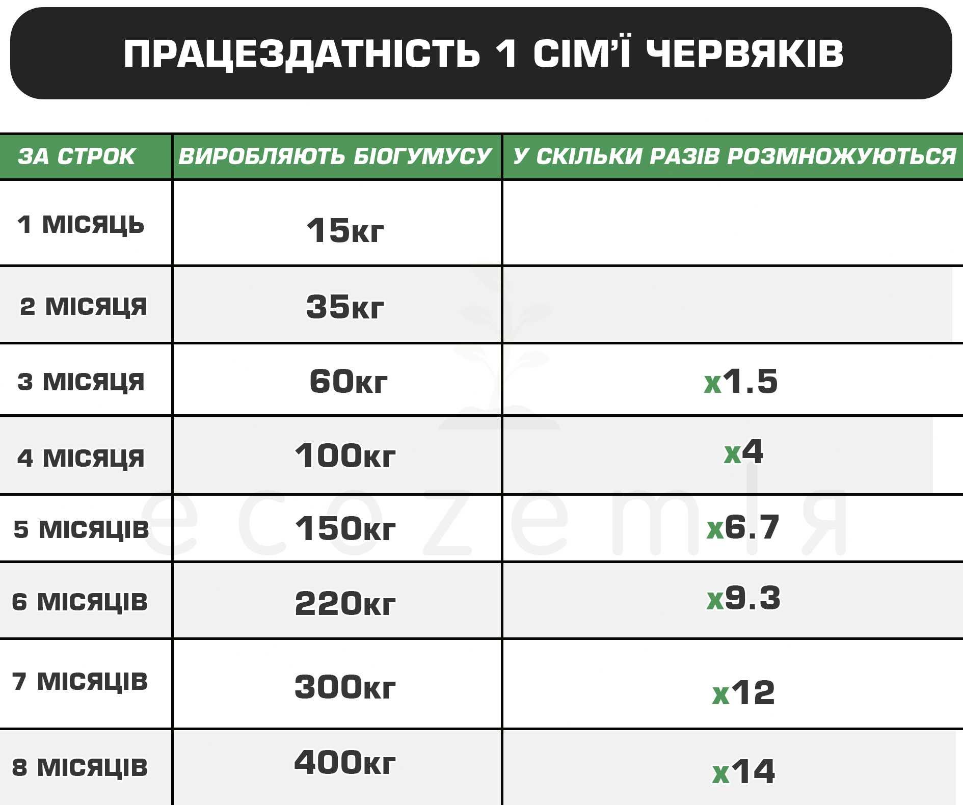 Каліфорнійські черв'яки аналог старатель для риболовлі та біогумусу
