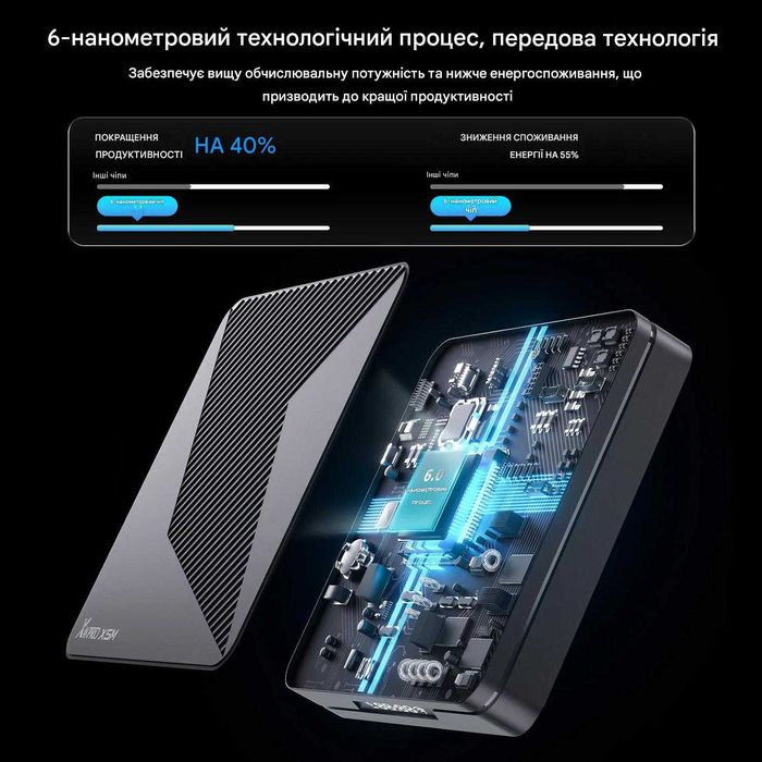 Налаштована ТВ приставка X88 PRO S905X5M