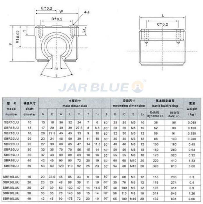 Линейный подшипник Sbr12UU. Sbr16UU. Sbr20UU. Sbr25UU(SME) для ЧПУ