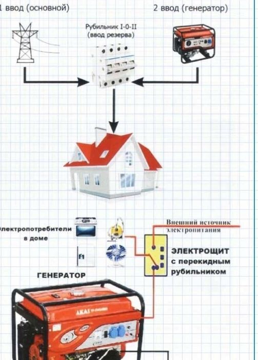 Електрик , послуги електрика. Підключення бойлера , пральної машини