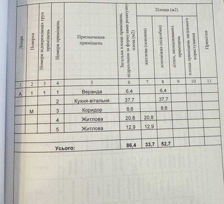 Продаж Будинку 86 кв.м на 20 сотках біля РІЧКИ в Гостролуччя