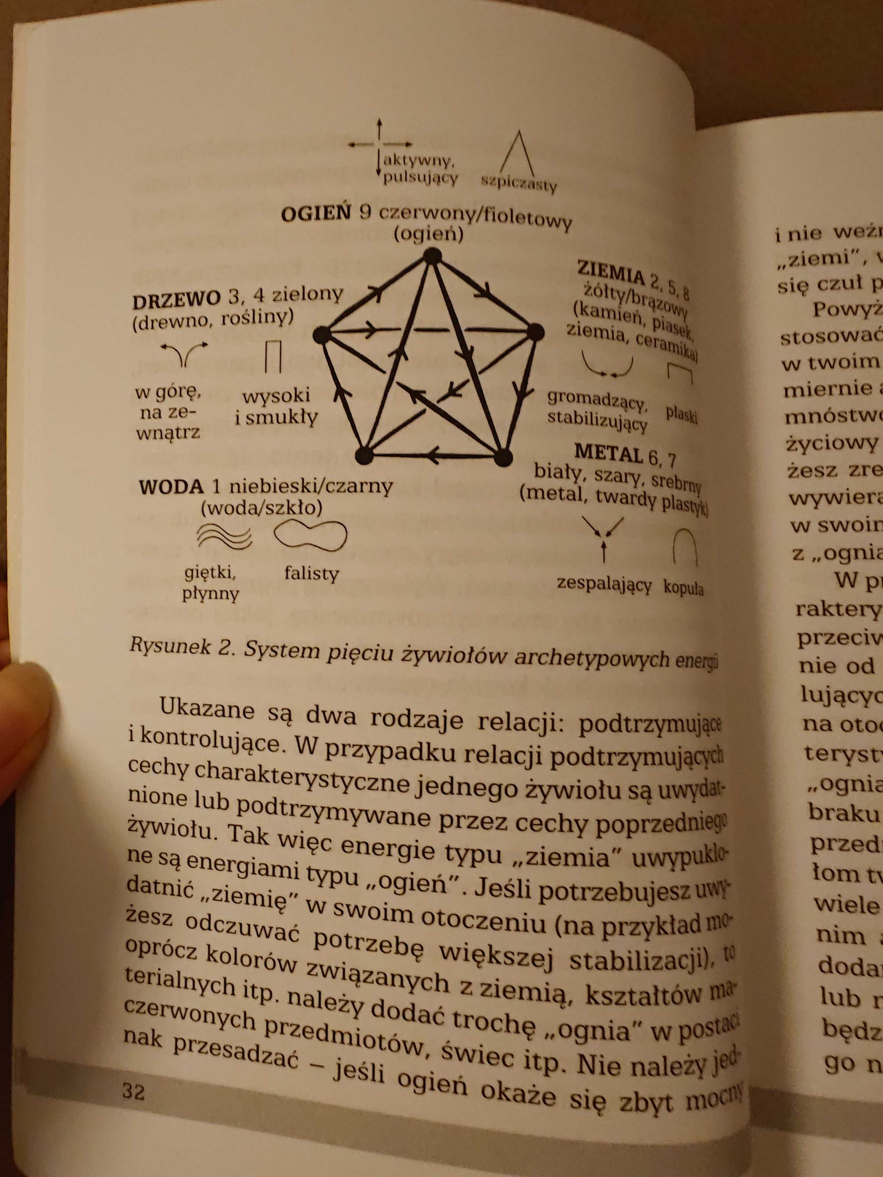 Wprowadź harmonię w swoim domu Graham Gunn