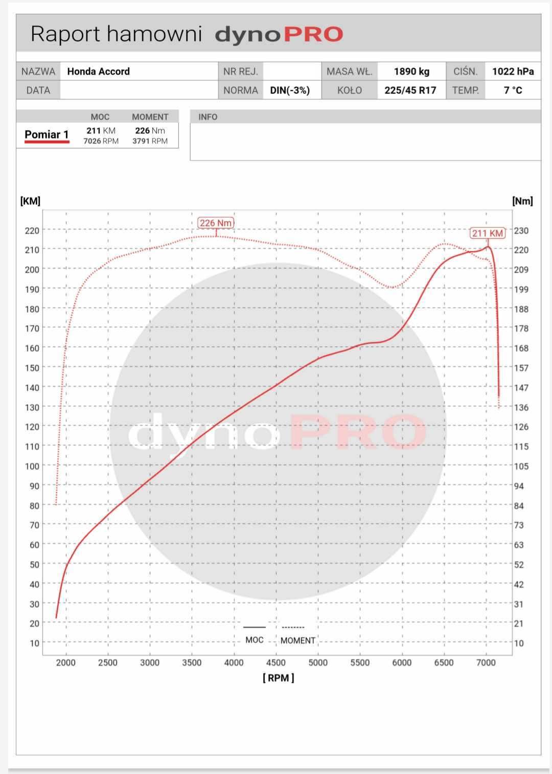 Chiptuning / hamownia / diagnostyka / wyłączanie DPF, EGR, AdBlue etc.