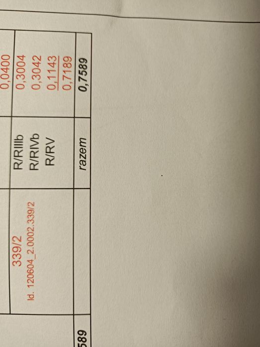 Okazja super cena Działka Jerzmanowice - Gotkowice