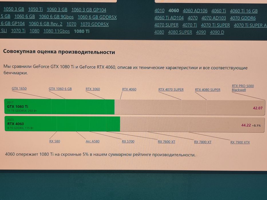 Оренда комп'ютера з монітором 4К 160Гц;  8TB;  1080Ti;  AMD 8700F