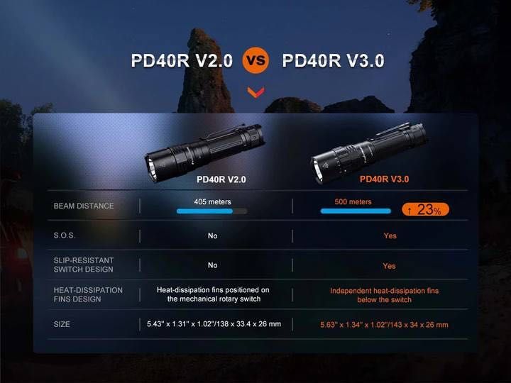 Ліхтар Fenix PD40R V3.0 / PD35R  3000 люмен 500 метрів