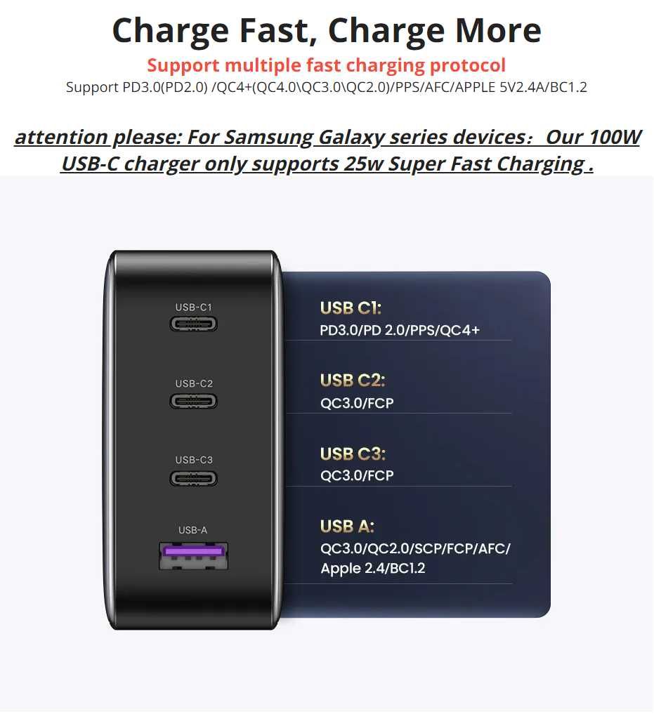 Зарядний пристрій UGREEN Nexcode 100W GaN Fast Charger 3C1A (CD226)