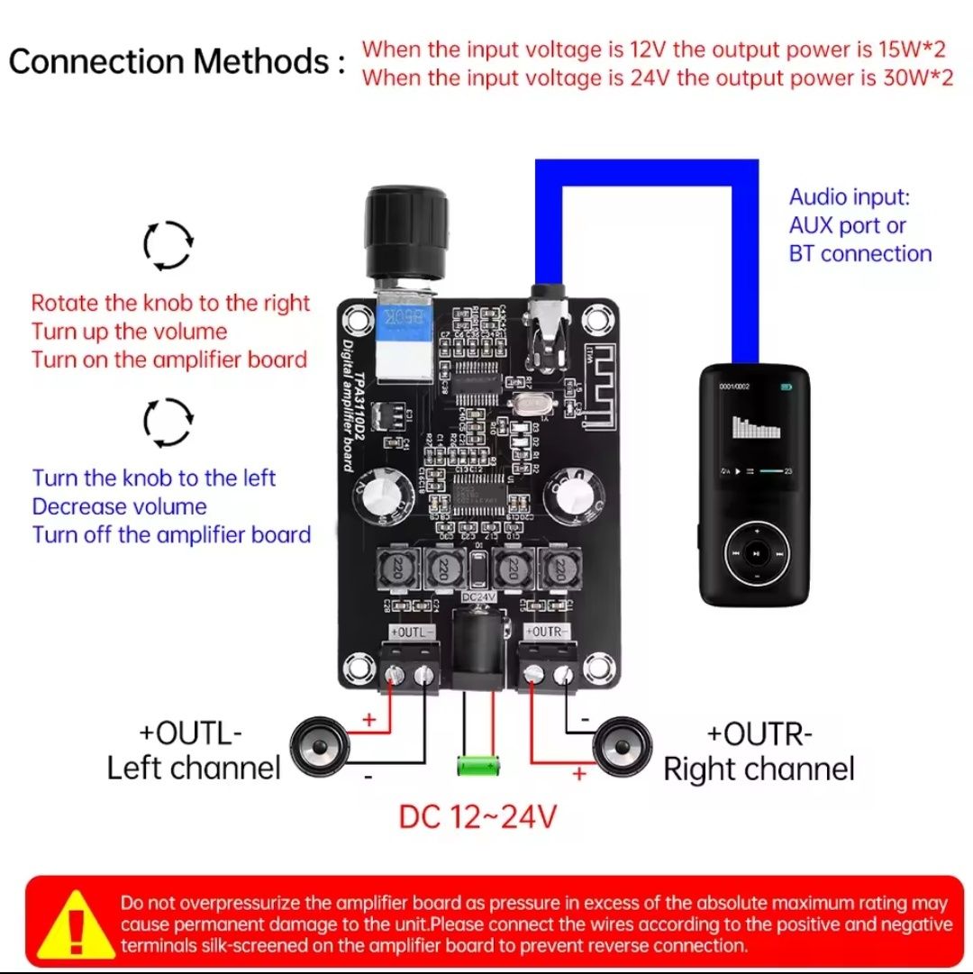 Усилитель мощности, підсилювач потужності TPA3118D2 Bluetooth 5.0 2*50