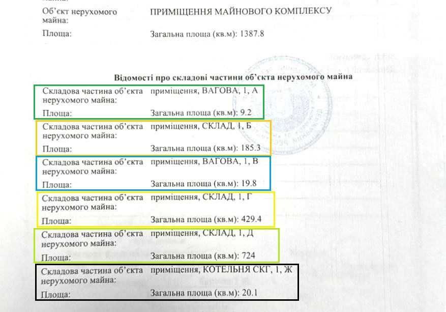 Майновий Комплекс, від власника !