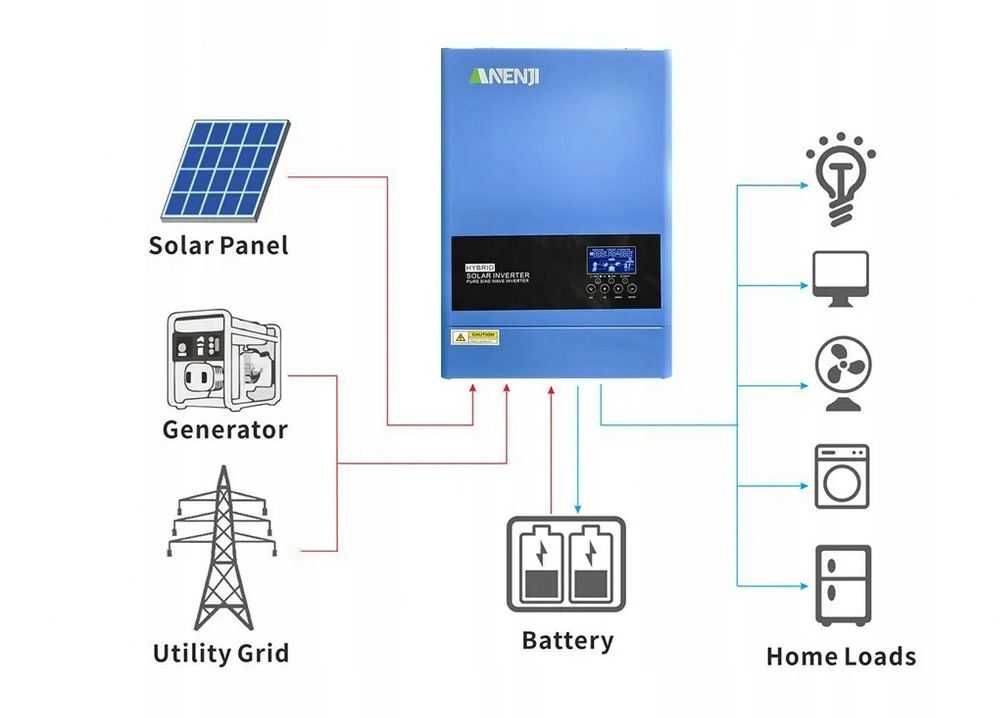Inwerter Anenji 6,2kW hybrydowy, offgrid akumulator 48V WiFi Lifepo4