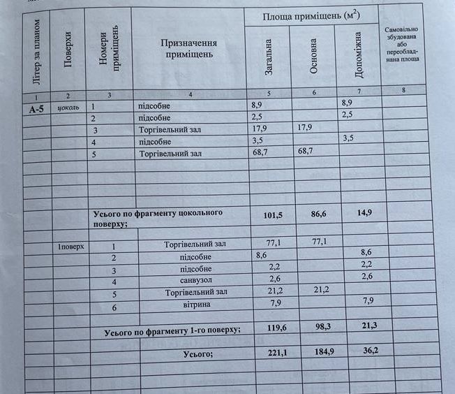 Аренда Помещение 220 квм, ул. Сумская д.126 , Красная линия ! Витрина