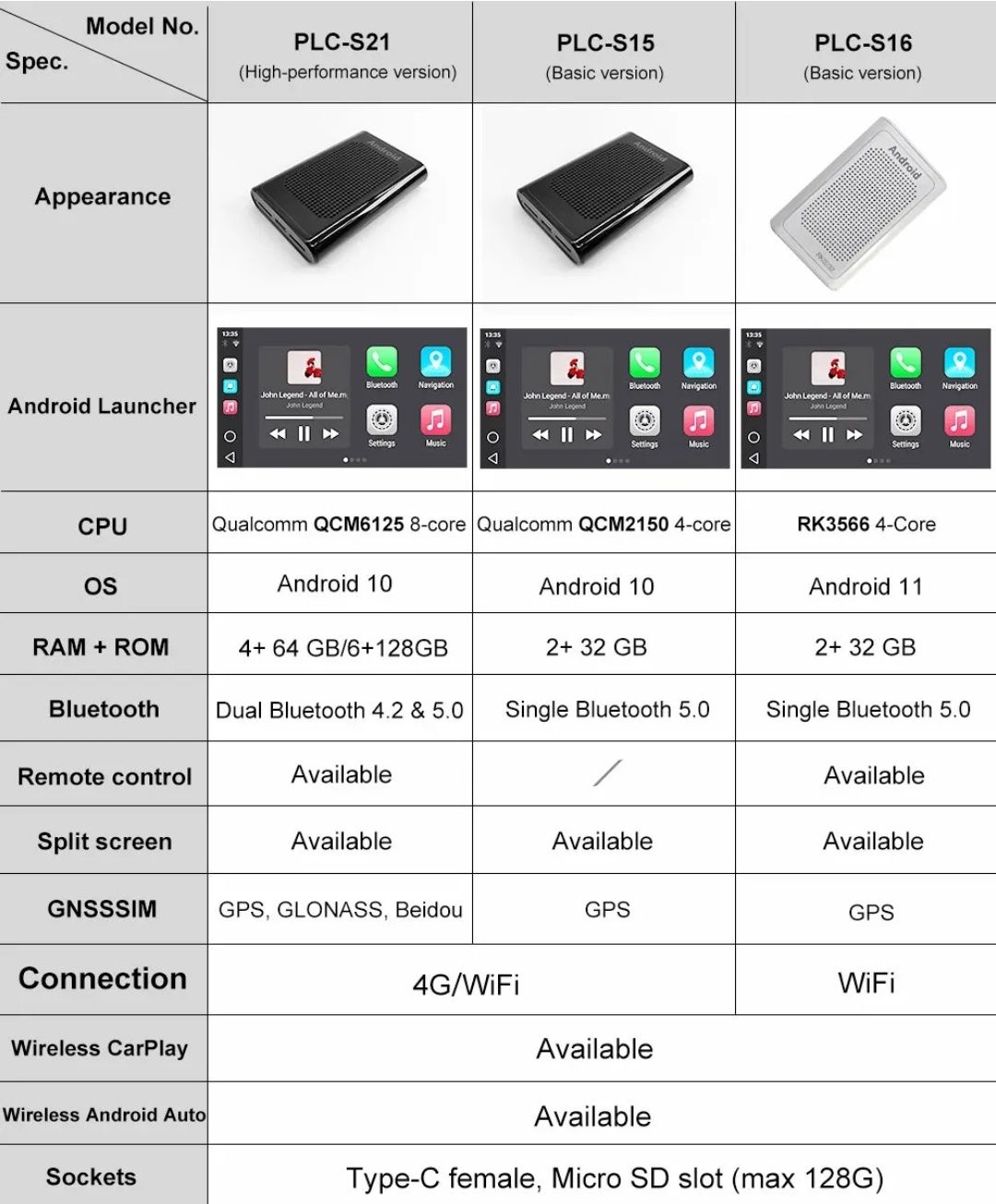 Adapter android.