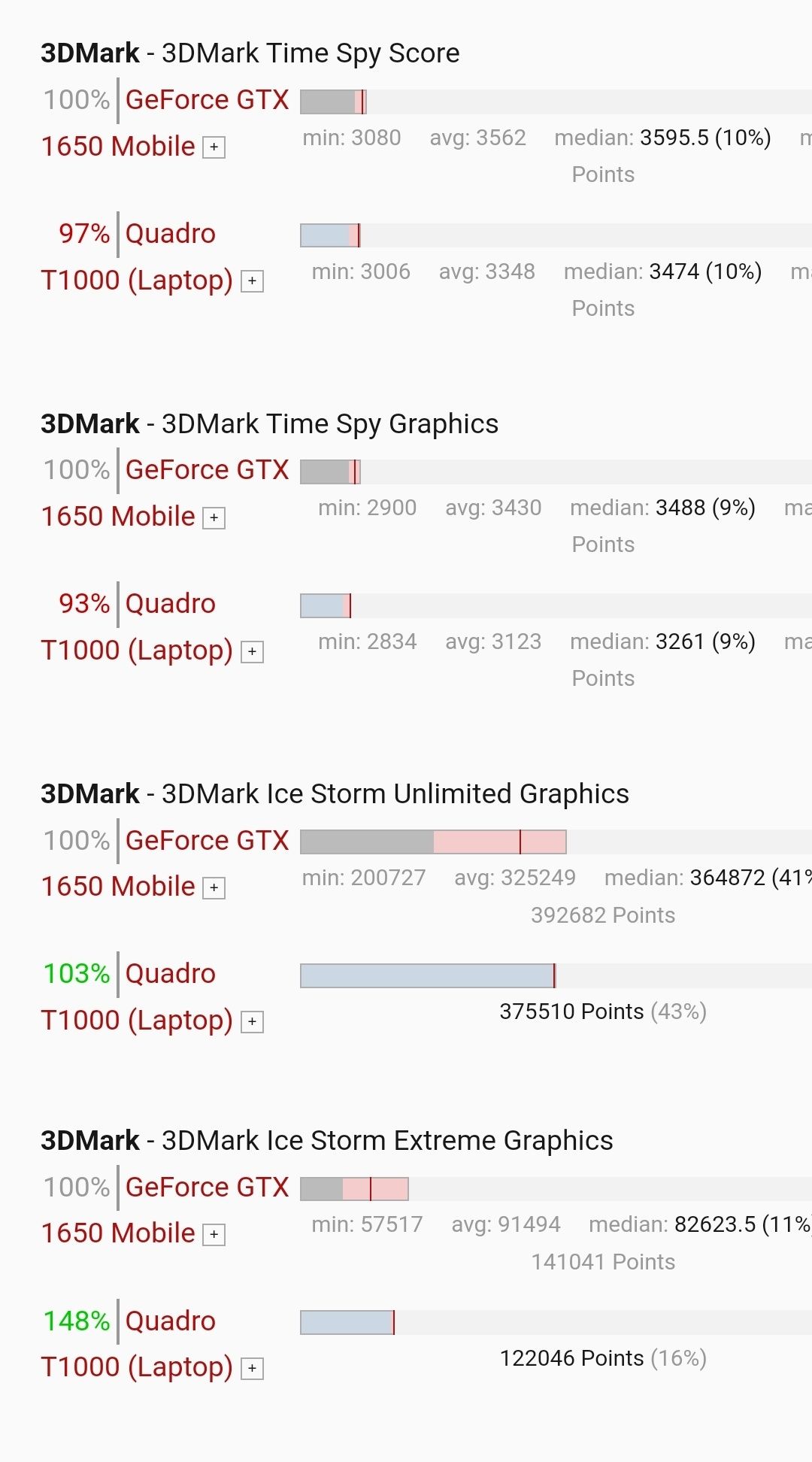 Nvidia quadro T1000 MXM 3.0A HP Z2 mini G4 G5 G6 для апгрейду