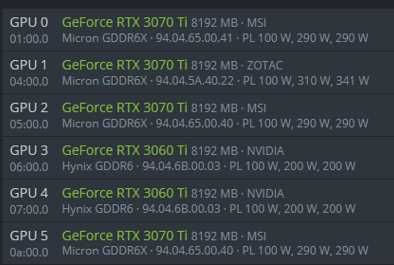 Koparka do kryptowalut 4x GeForce RTX 3070 Ti MSI + 2x RTX 3060Ti