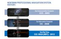 Atualização mapas Gps BMW Mini Premium, Next, Motion, Move, Route 2023