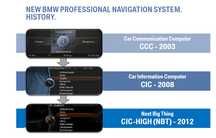 Atualização mapas Gps BMW Mini Premium, Next, Motion, Move, Route 2025