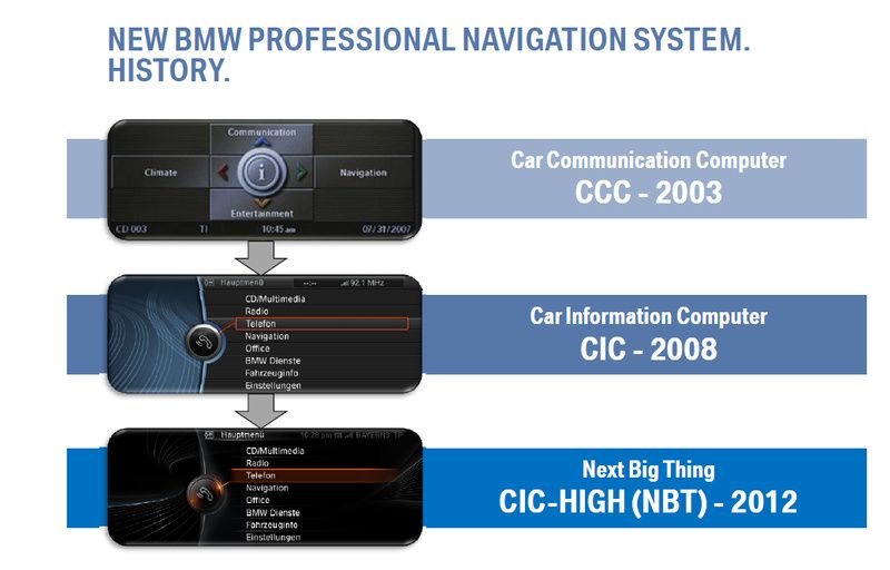 Atualização mapas Gps BMW Mini Premium, Next, Motion, Move, Route 2024