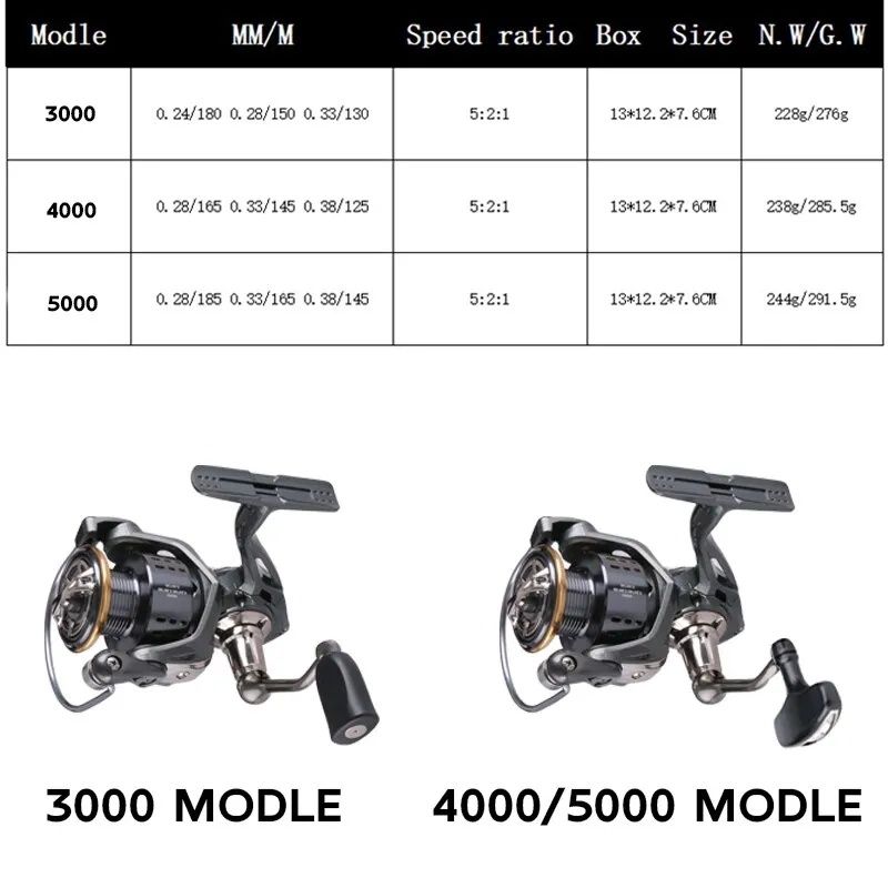 Катушка Deukio 4000 (3000 по Daiwa)