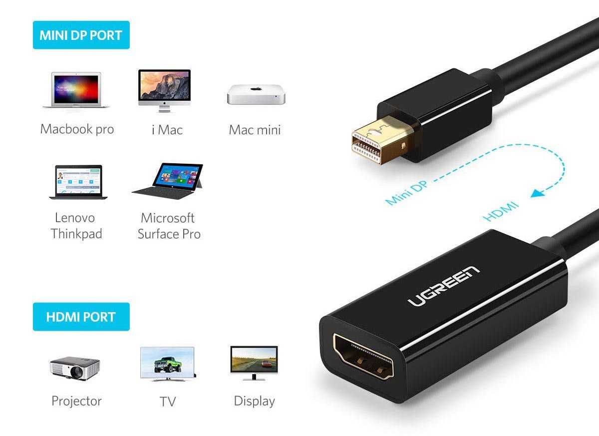 Переходник Ugreen Mini DisplayPort HDMI Thunderbolt 2 Mini DP Гарантия