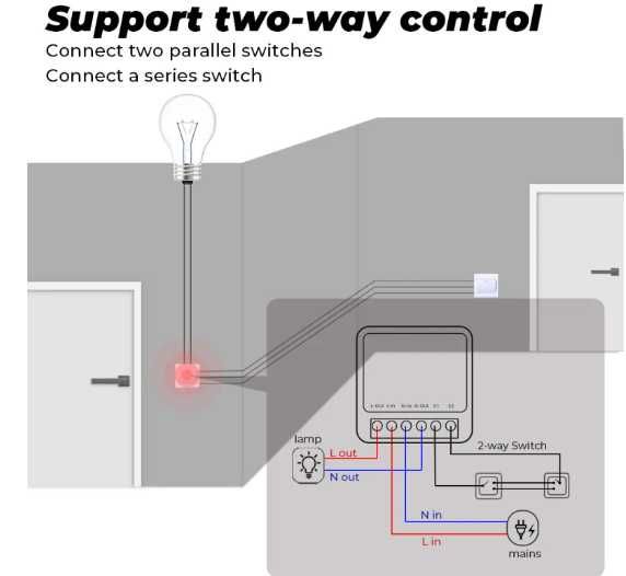 Tuya Zigbee 3.0 WiFi Mini Interruptor de Luz Inteligente