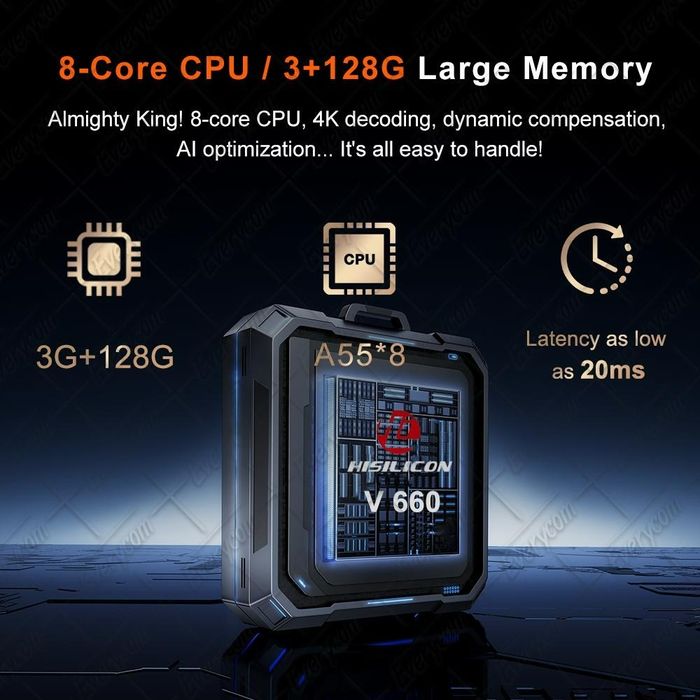 Проектор Everycom Cubelite Ultra