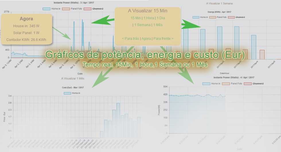 Projecto electrónica/programação- Consultoria e serviço personalizado