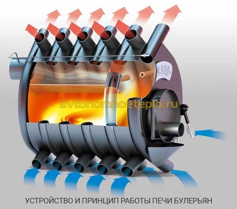 Продам твердотопливный котёл.