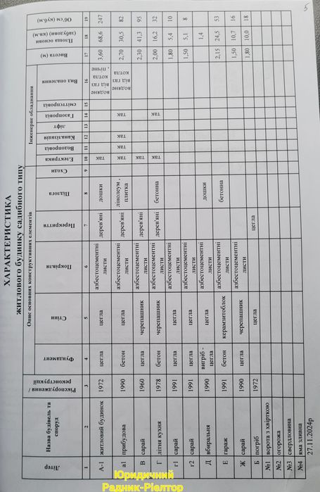 Продаж преміального будинку біля Дніпра, с. Коробівка, вул. Набережна