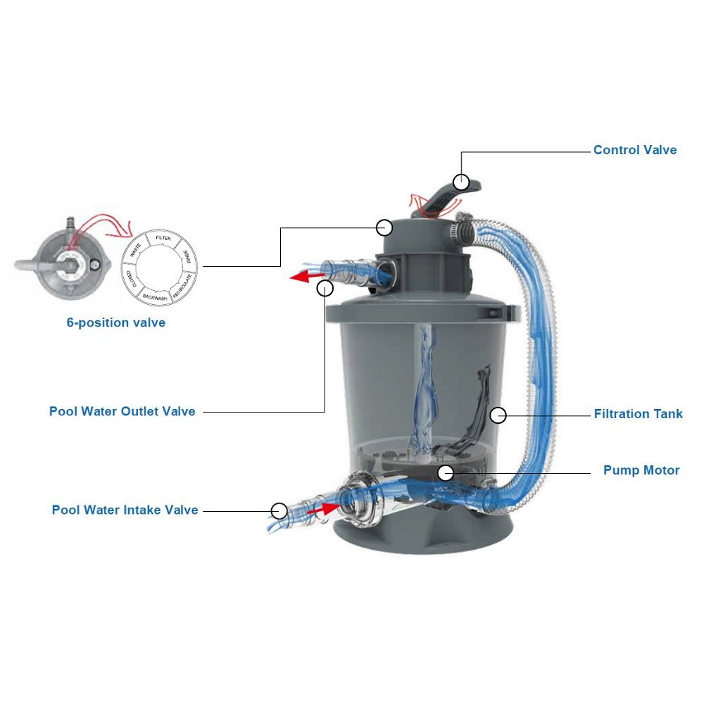 Oczyszczacz z filtrem piaskowym 3,785 l/h