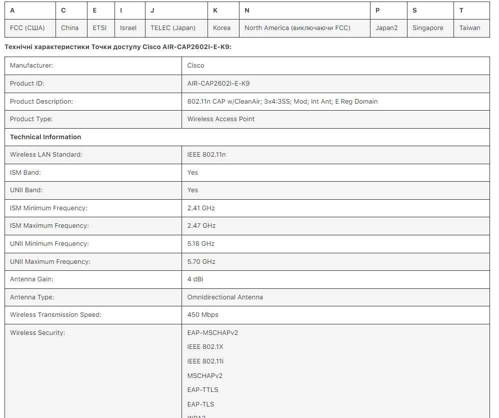 Точка доступа Cisco AIR-CAP2702I-E-K9 Wi-Fi