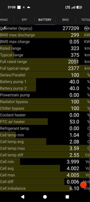Батарея Tesla S, X 90 kWt  20 року