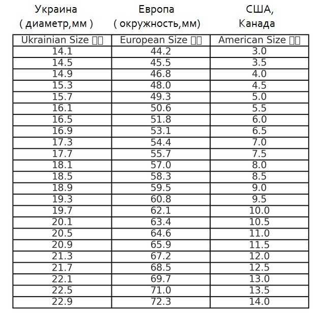 кольцо спинер буддийское молитвенное кольцо с мантрой