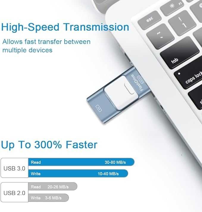 Pendrive 256GB 4w1 Iphone/USB 3.0/Micro USB/USB C