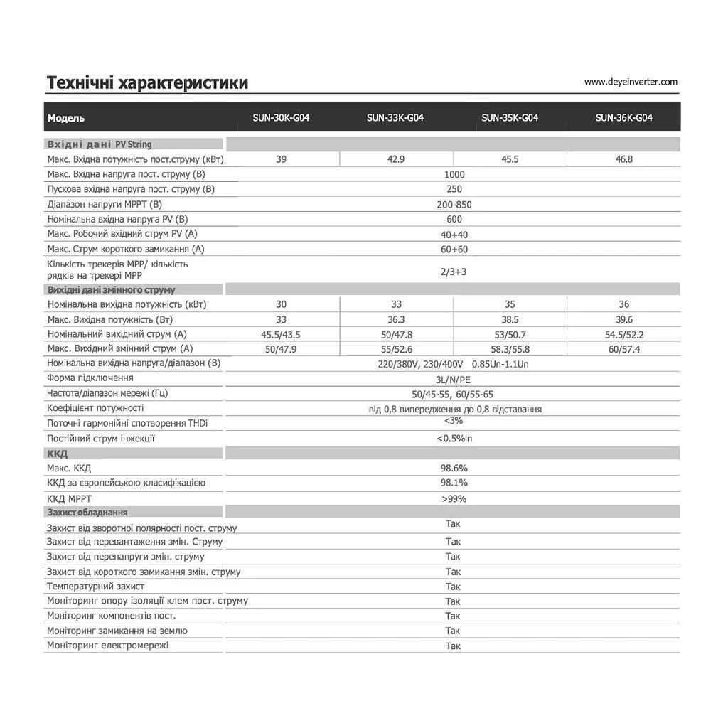 Инвертор сетевой Deye SUN-30K-G04 трехфазный 2MPPT 30кВт