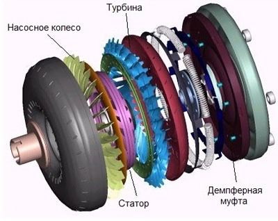 Ремонт гидротрансформатора, гидромуфты АКПП