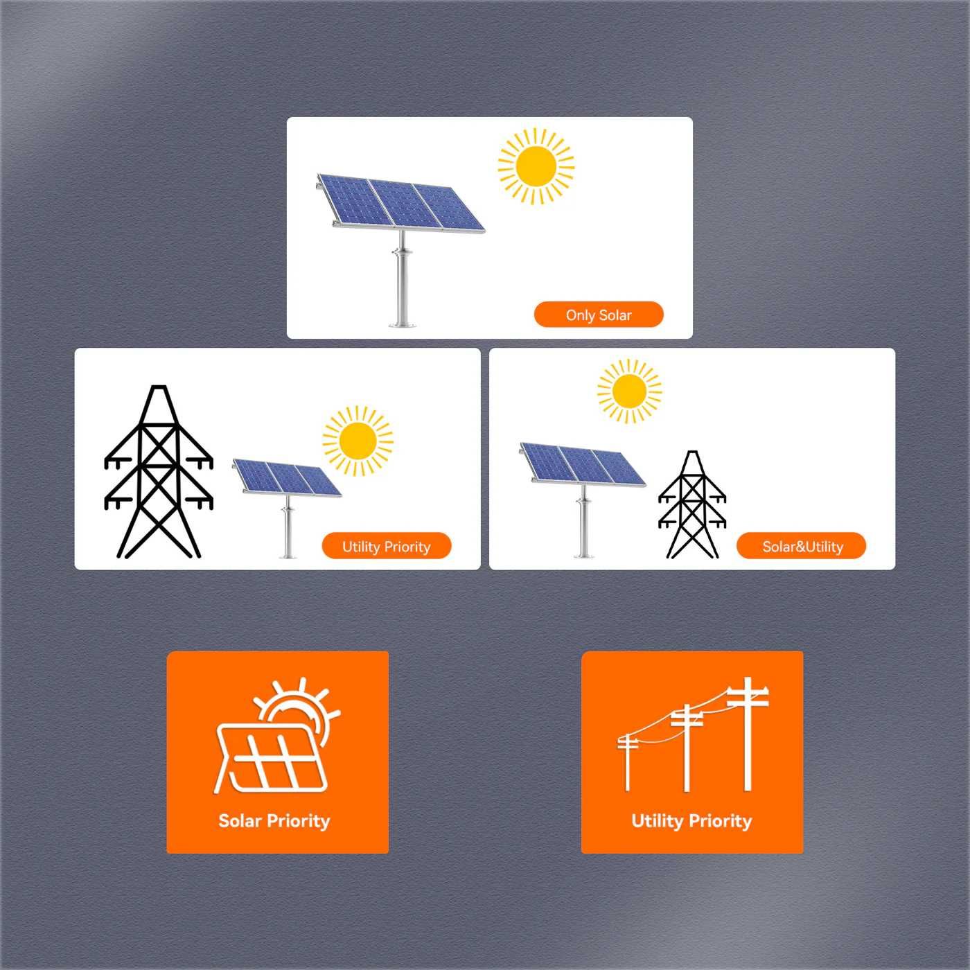 10,2 KW Hybrydowy inwerter solarny 48V MPPT,  Off-grid, VAT