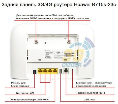 Комплект HUAWEI B715s-23c, антена САРМА 4G LTE
