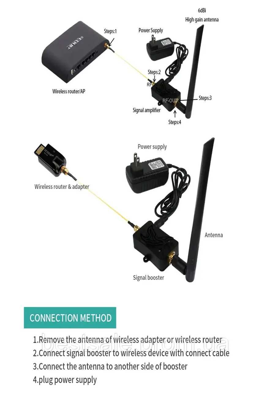 EDUP Підсилювач сигналу Wi-Fi 2.4 ГГц 4 Вт 802.11bgn EDUP