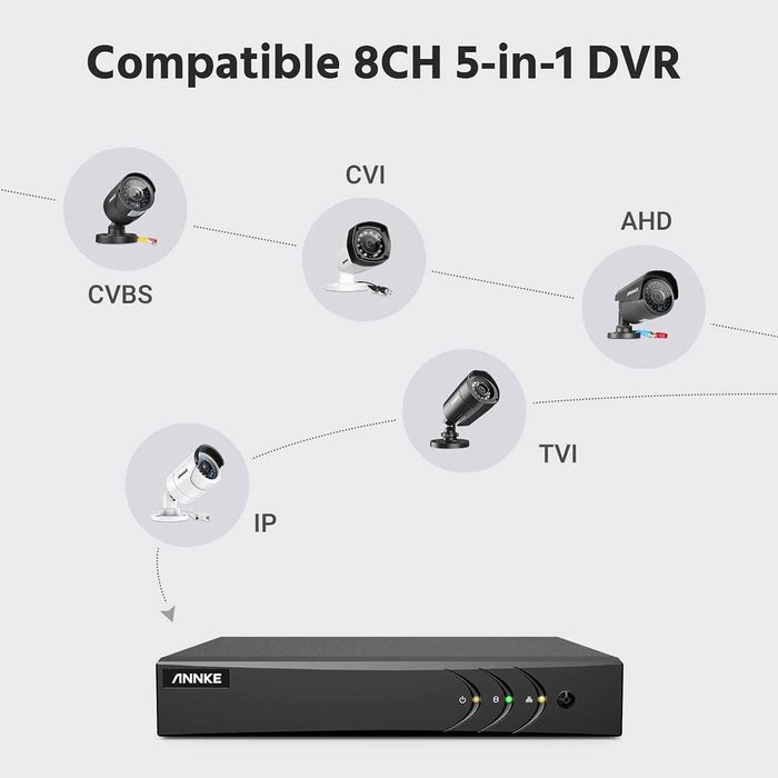 Sistema Vigilância Cabo * 8 Câmaras DOME 3MP * Controlo Remoto * APP