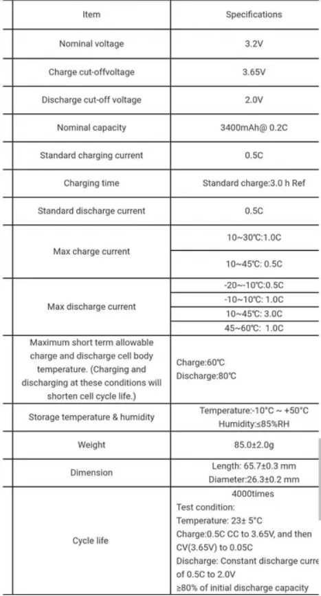 HIT! Magazyn energii LFP LiFePO4 2,8kWh 32S8P Fotowoltaika 178zł/kWh!