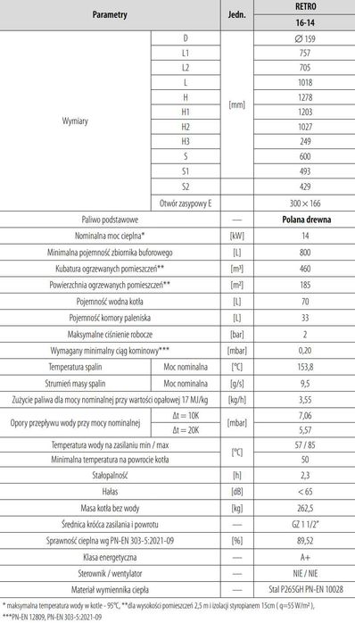 kocioł na drewno PEREKO RETRO 16/14 kW W-K-0082