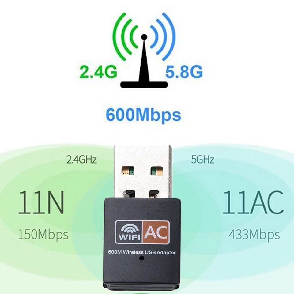 Wifi адаптер двух канальный 2.4 GHz,5.8GHz