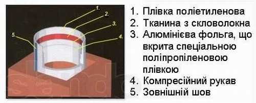 Рукав гільзування димоходу комину вентиляції роздувний металорукав